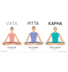 Vata Pitta And Kapha Doshas Yoga Ayurveda