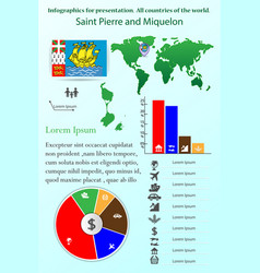 Saint Pierre And Miquelon Infographics