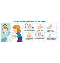 How To Wash Your Hands Information Infographic