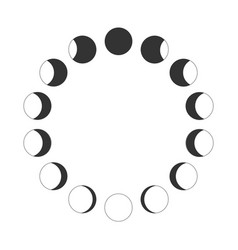 Outline Moon Phases Calendar Lunar Cycle Waning