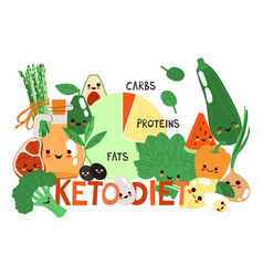 Ketogenic Diet With Pie Chart And Kawaii Balanced