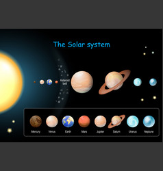 Solar System With Planets And Asteroid Belt