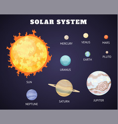 Solar System Set Of Cartoon Planets