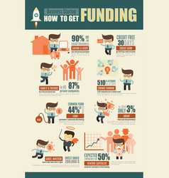 Entrepreneur And Small Business Startup Funding