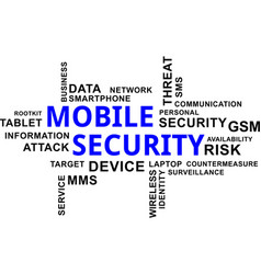 Word Cloud - Mobile Security