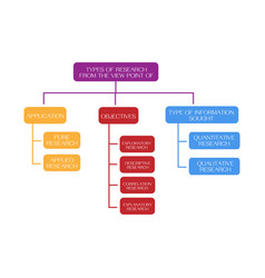 Types Of The Research Methods And Disciplines