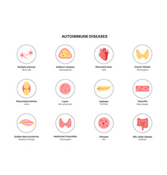 Autoimmune Disorders Diseases