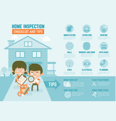 Infographics About Home Inspection Checklist