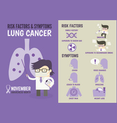 Breast cancer risk factors infographics Royalty Free Vector