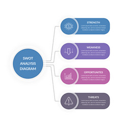 Swot Analysis Diagram