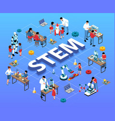 Stem Education Isometric Flowchart