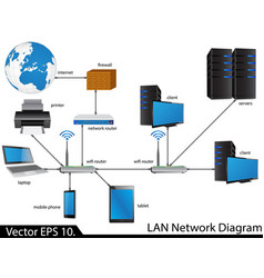 Lan network diagram Royalty Free Vector Image - VectorStock