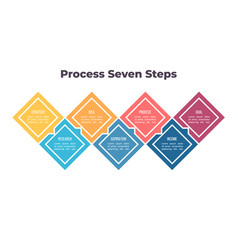 Business Process Timeline Infographics With 7