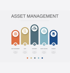 Asset Management Audit Investment Money