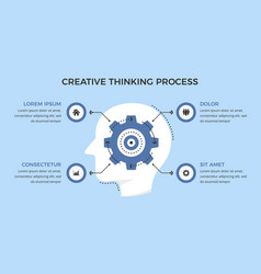 Creative Thinking Process