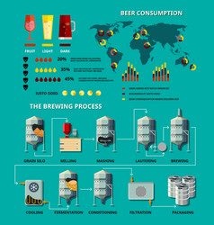 Beer Infographic