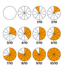 Fractions For Education Fraction Pie Divided