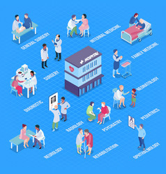 Hospital Departments Infographics Layout