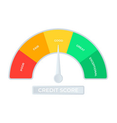 Credit Score Scale