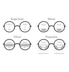 Set Of Zones Of Vision In Progressive Lenses