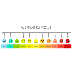 Horizontal Pain Measurement Scale Emoji Icons