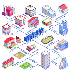 Isometric Urban Flowchart