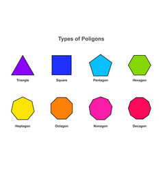 Types Of Polygon Mathematical Shapes