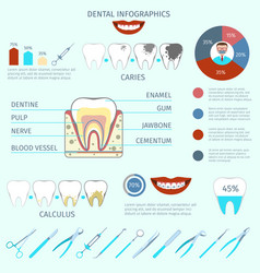 Dental Infographics Set