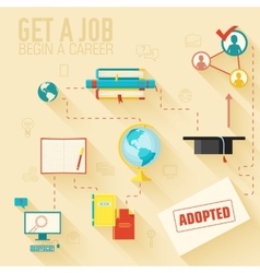 Get A Job For Begin Career Infographic