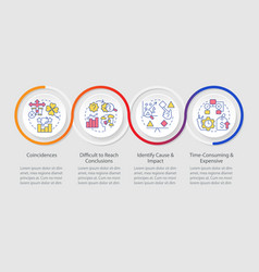 Causal Research Disadvantages Loop Infographic