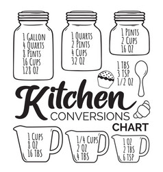 Kitchen Conversion Chart Farmhouse Decor