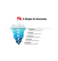 Iceberg Infographic 5 Steps To Success