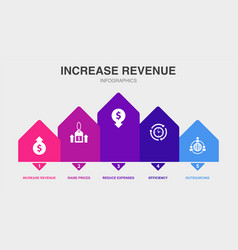 Increase Revenue Raise Prices Reduce Expenses