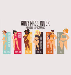 Body Weight Or Medical Bmi Index Infographic Flat