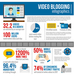 Video Blog Infographics