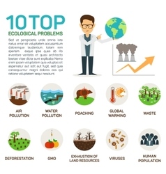 Top 10 Ecological Problems