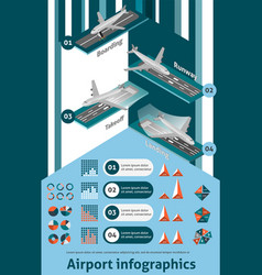 Airport Infographic Set