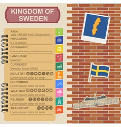 Sweden Infographics Statistical Data Sights