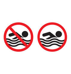 No Swimming Sign