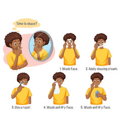 Steps Of Male Shaving