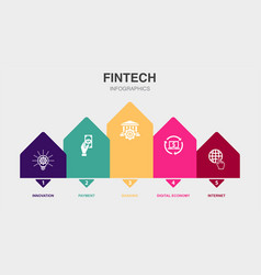 Innovation Payment Banking Digital Economy