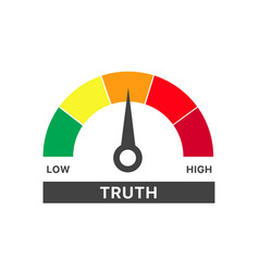 Abstract Meter Read Level Truth Result Color