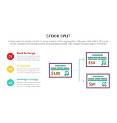 Stock Split Market Trading Exchange