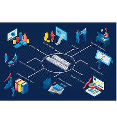 Financial Accounting Flowchart