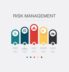 Assessment Risk Identification Risk Capital