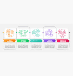 Sustainability In Urban Planning Rectangle