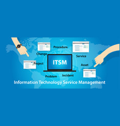 Itsm It Service Management Technology Information