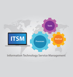 Itsm It Service Management Technology Information