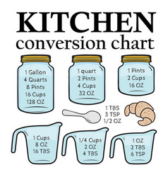 Colors Kitchen Conversion Chart Cooking