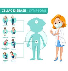 Celiac Disease Symptoms Information Infographic